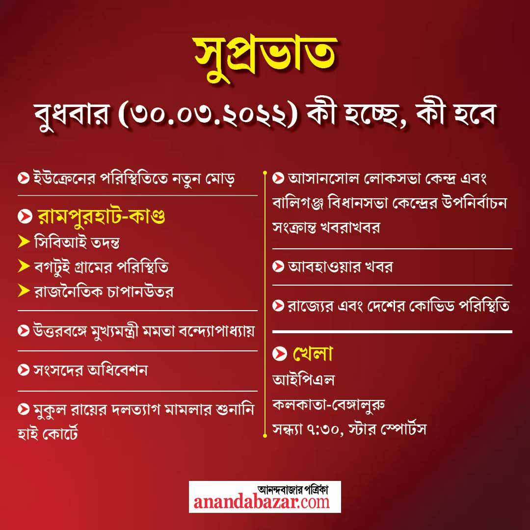 গ্রাফিক- সনৎ সিংহ।