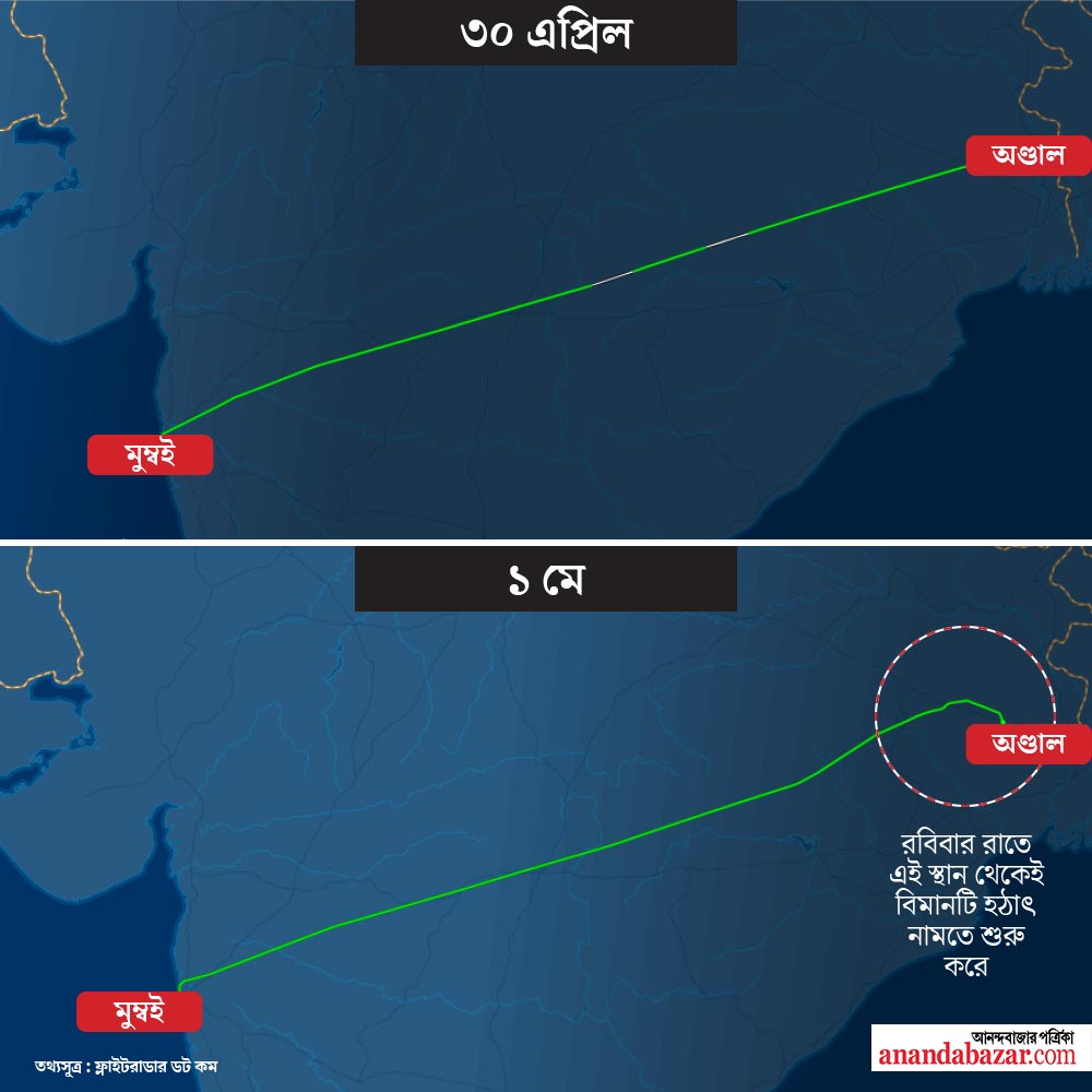 এক ধাক্কায় ১২ হাজার মিটার উচ্চতা থেকে ৮ হাজার মিটার উচ্চতায় নেমে আসে বিমানটি। 