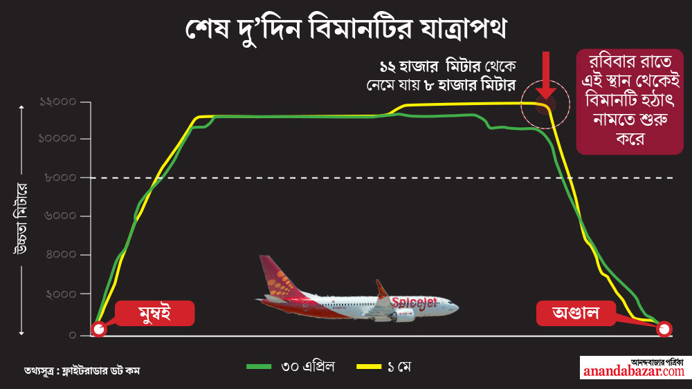 ওই ঘটনায় মোট ১৭ জন আহত হয়েছেন।