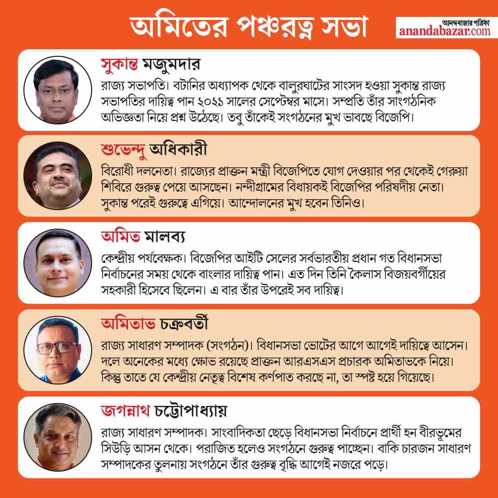 গ্রাফিক: শৌভিক দেবনাথ