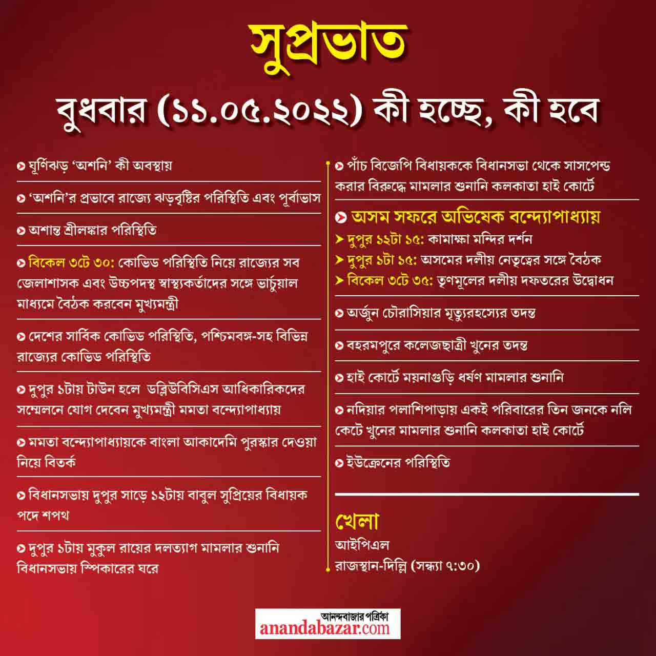 গ্রাফিক: সনৎ সিংহ 