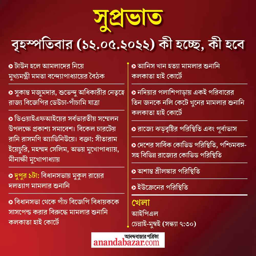 গ্রাফিক: সনৎ সিংহ।