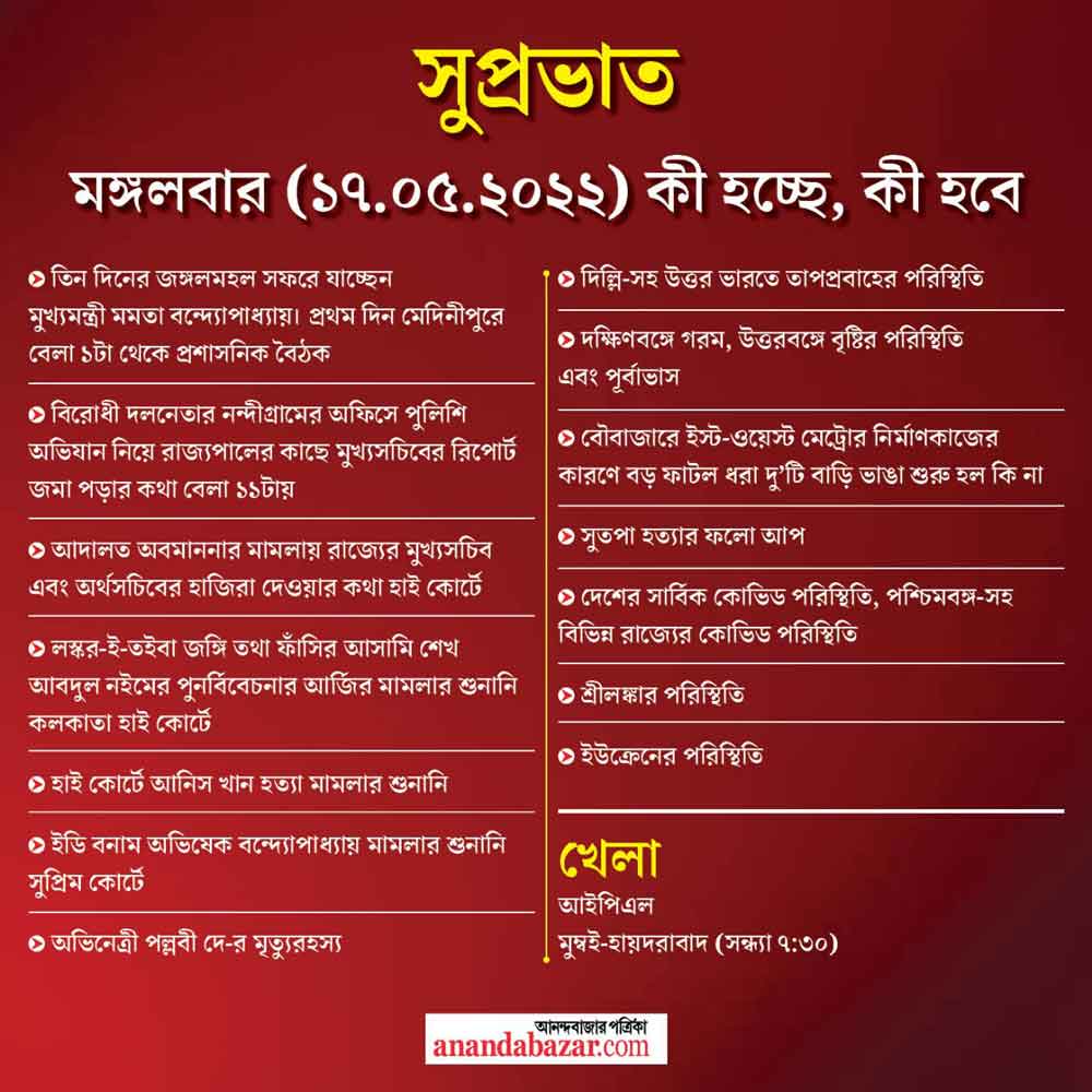 গ্রাফিক: সনৎ সিংহ।