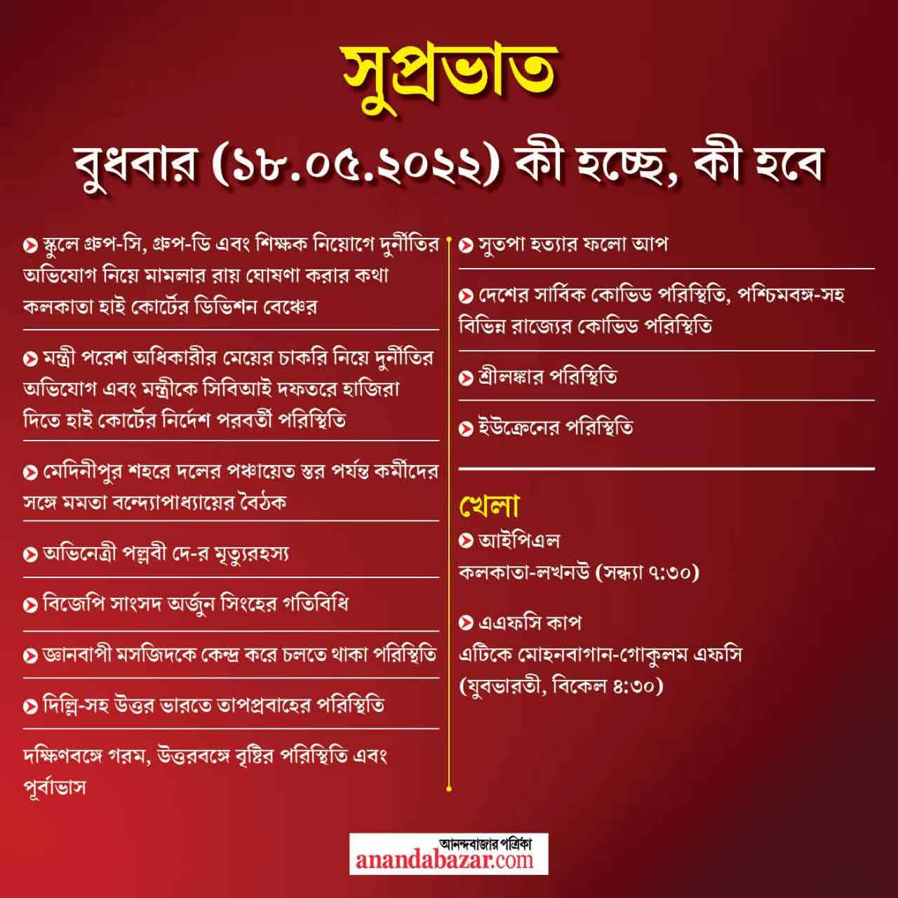 গ্রাফিক: সনৎ সিংহ।