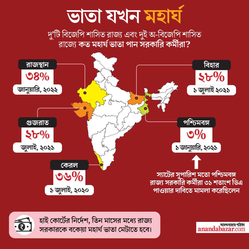 গ্রাফিক: শৌভিক দেবনাথ।