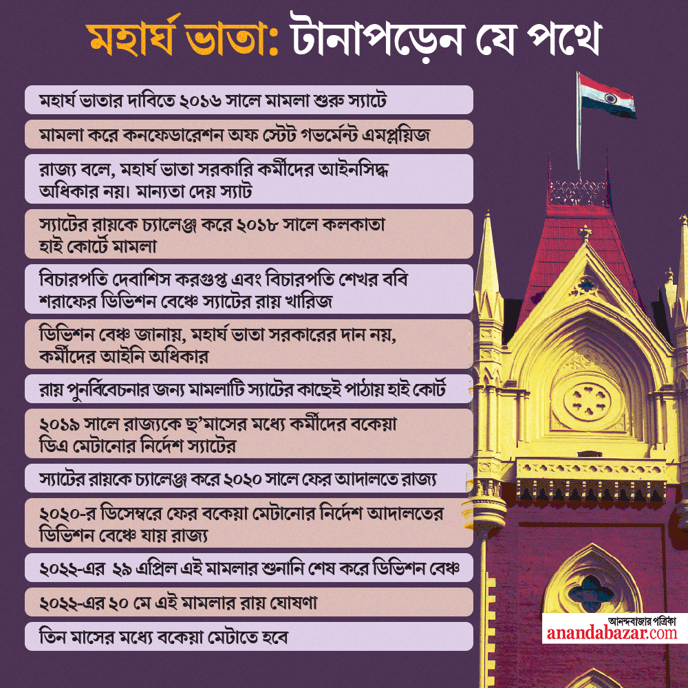 গ্রাফিক: শৌভিক দেবনাথ।