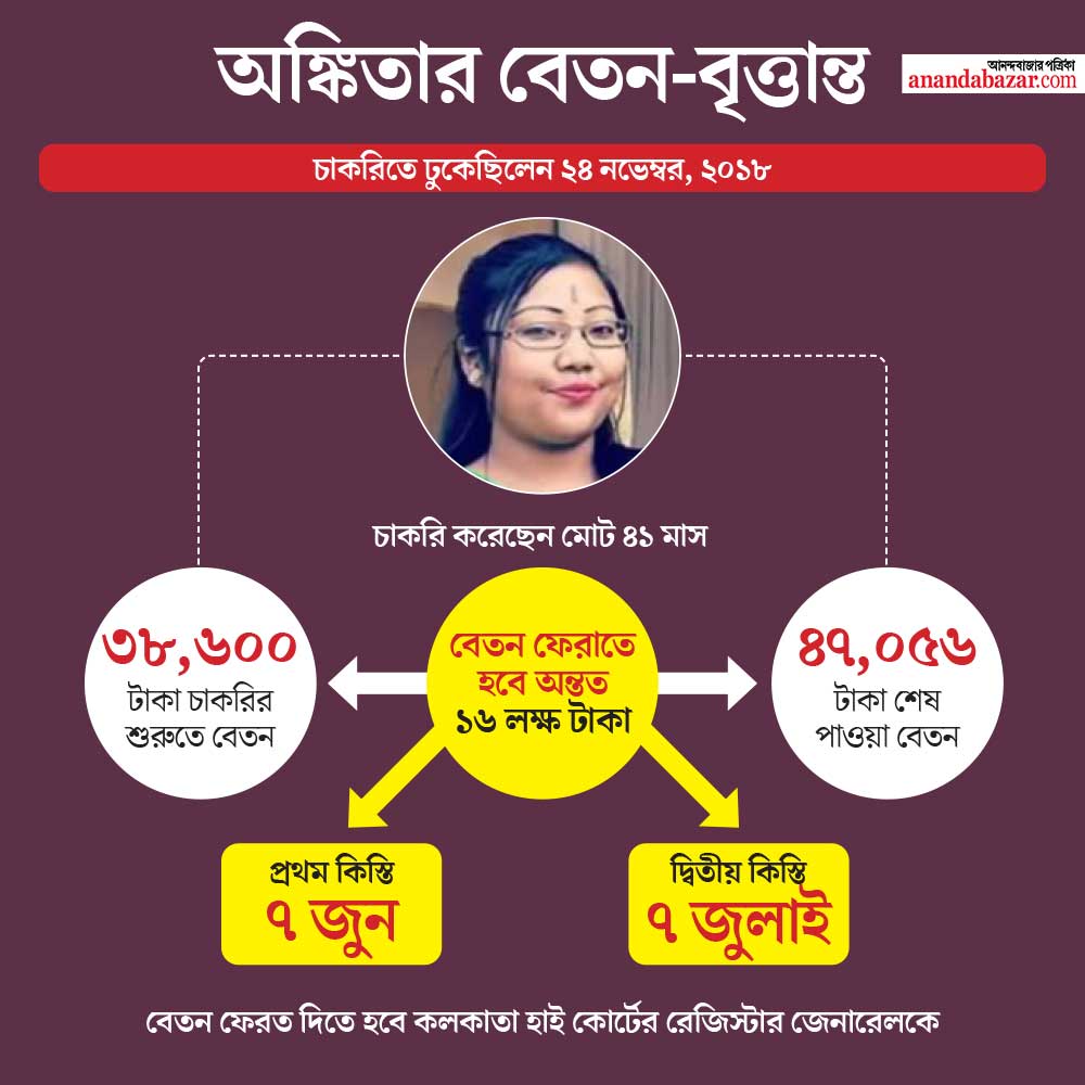 গ্রাফিক— শৌভিক দেবনাথ