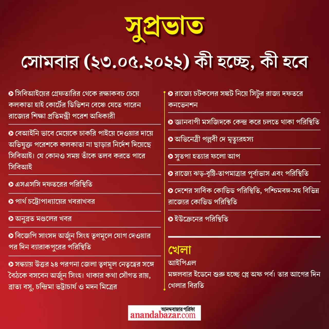 গ্রাফিক সনৎ সিংহ।