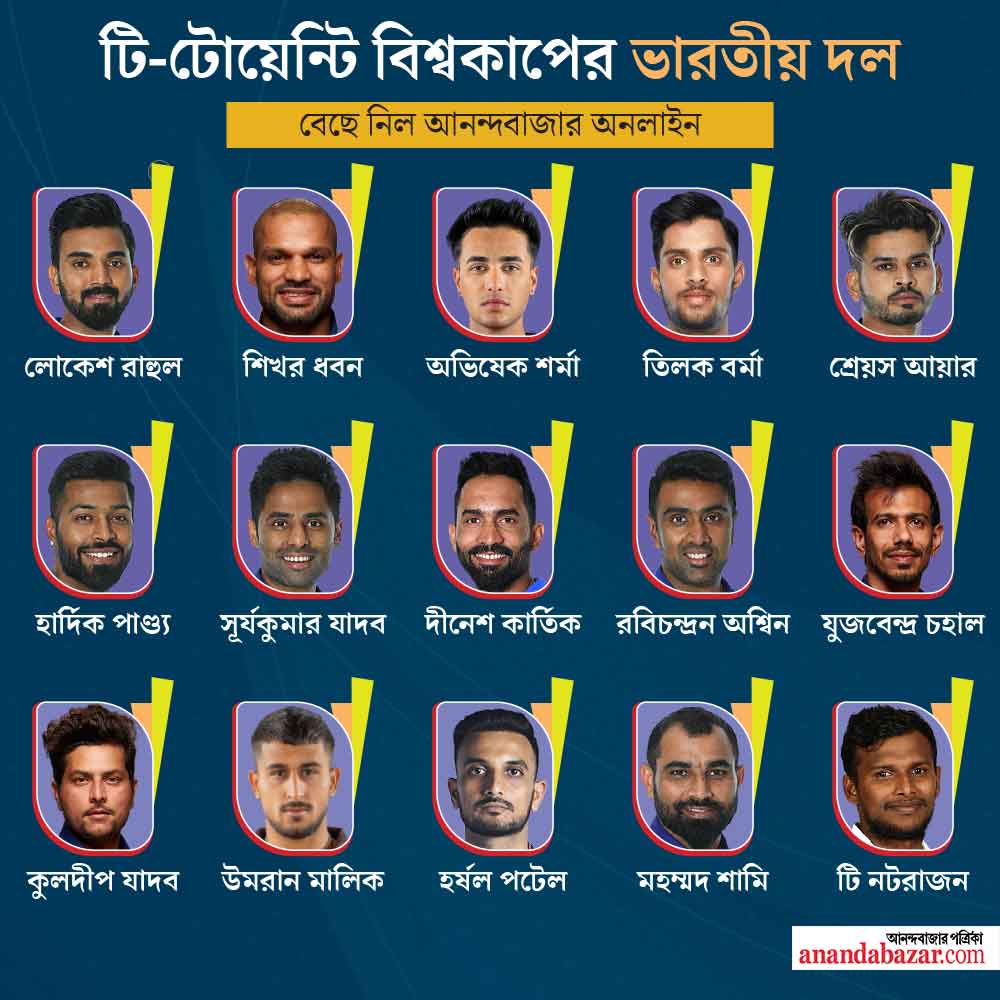 আইপিএলের ছন্দের বিচারে বেছে নেওয়া ভারতীয় দল।