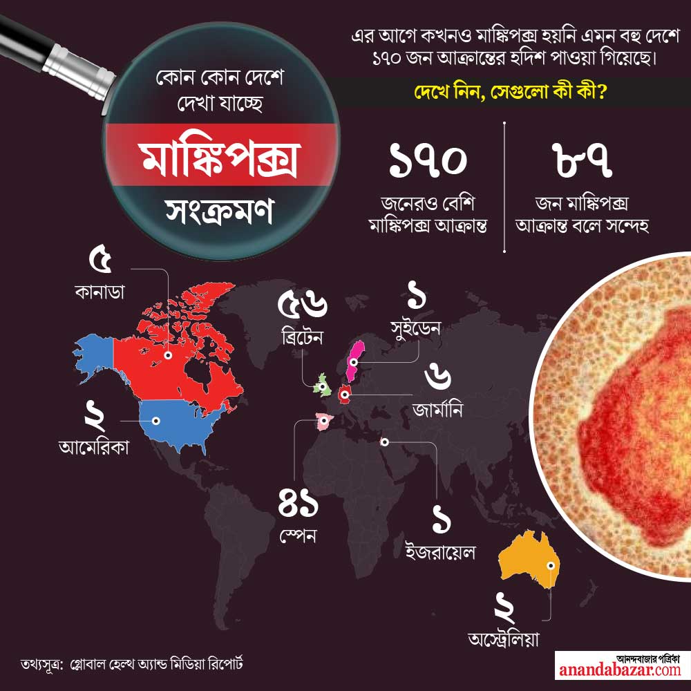 গ্রাফিক— শৌভিক দেবনাথ