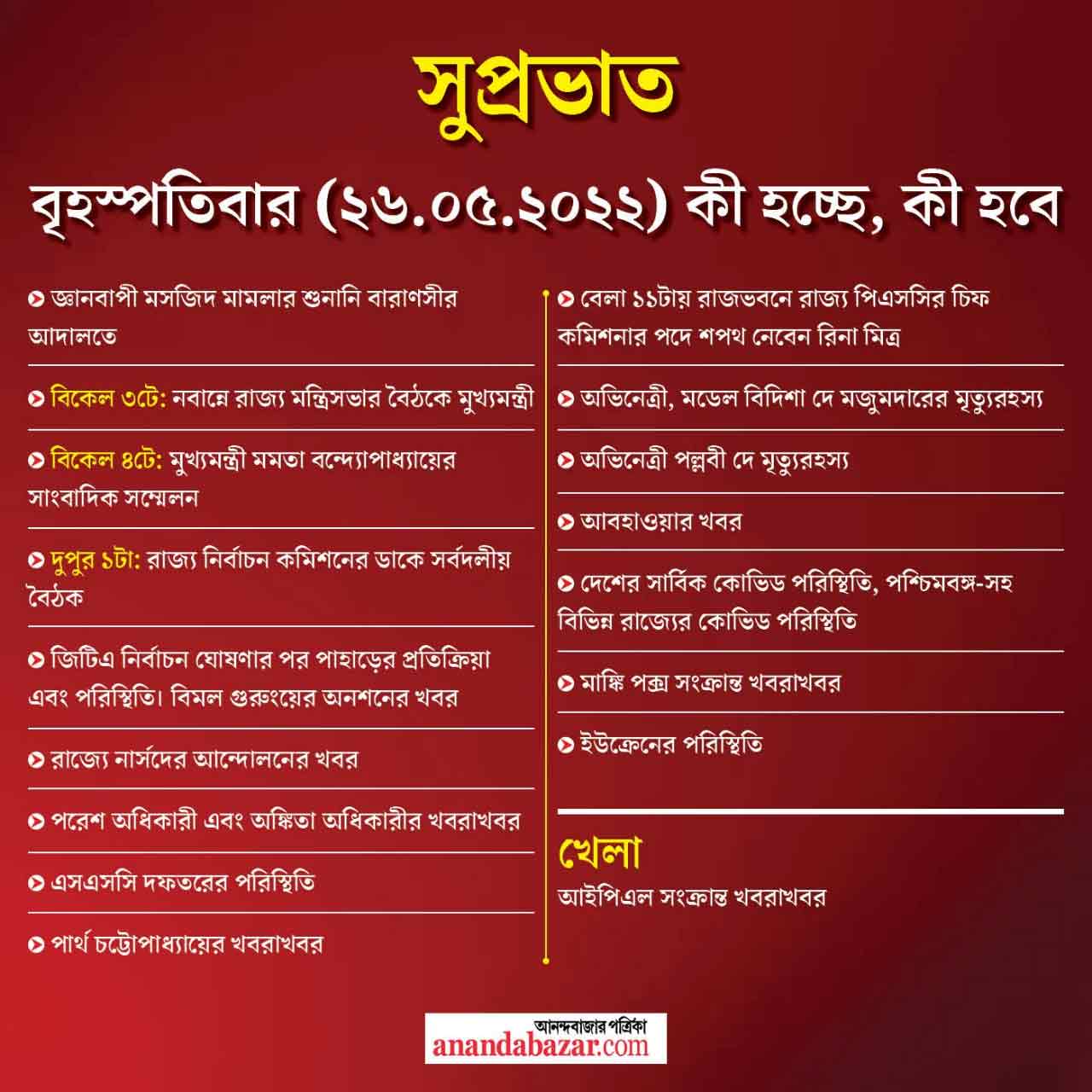 গ্রাফিক: সনৎ সিংহ।