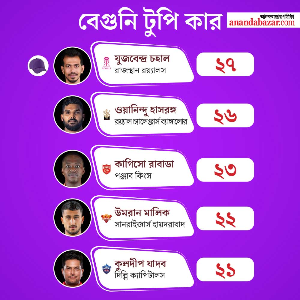 গ্রাফিক: শৌভিক দেবনাথ। 