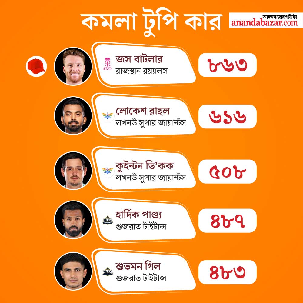 গ্রাফিক: শৌভিক দেবনাথ
