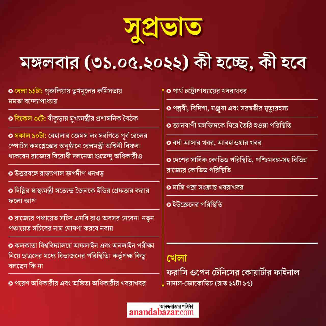 গ্রাফিক: সনৎ সিংহ।