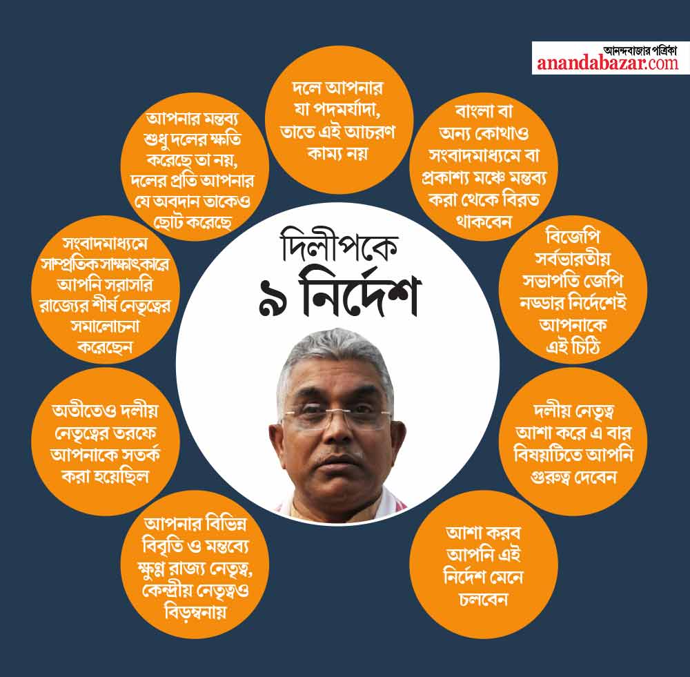 গ্রাফিক: শৌভিক দেবনাথ।