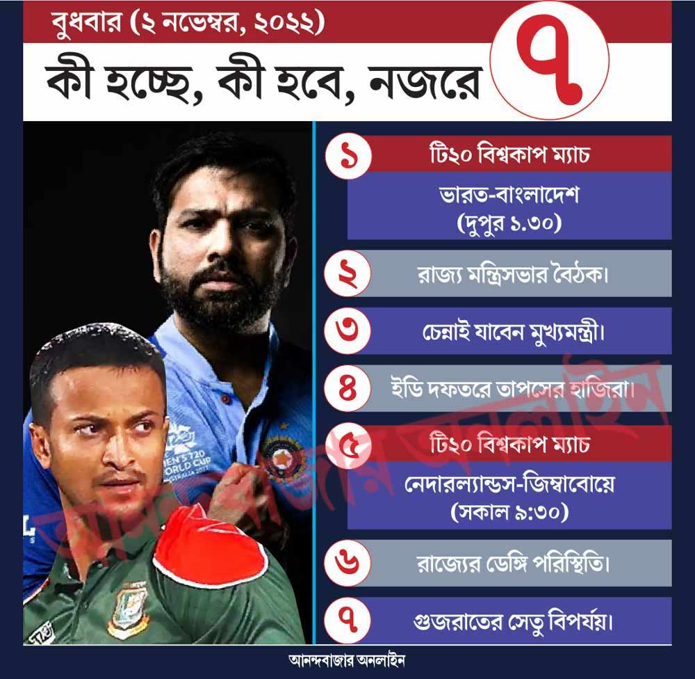 গ্রাফিক: শৌভিক দেবনাথ। 