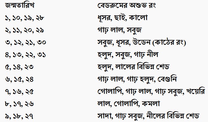 ইংরেজি জন্মতারিখ এবং বেডরুমের নেতিবাচক রং 