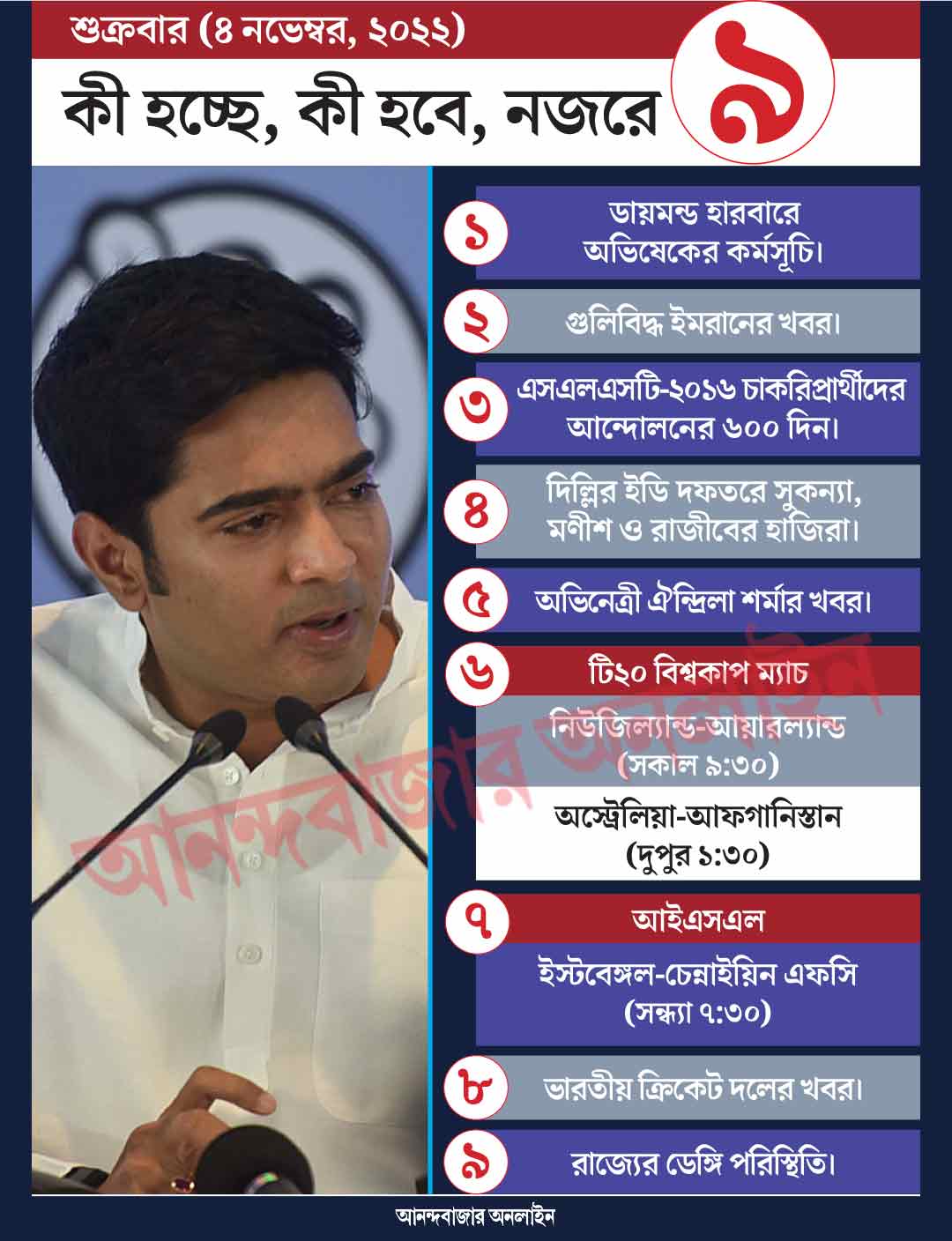 গ্রাফিক: শৌভিক দেবনাথ। 