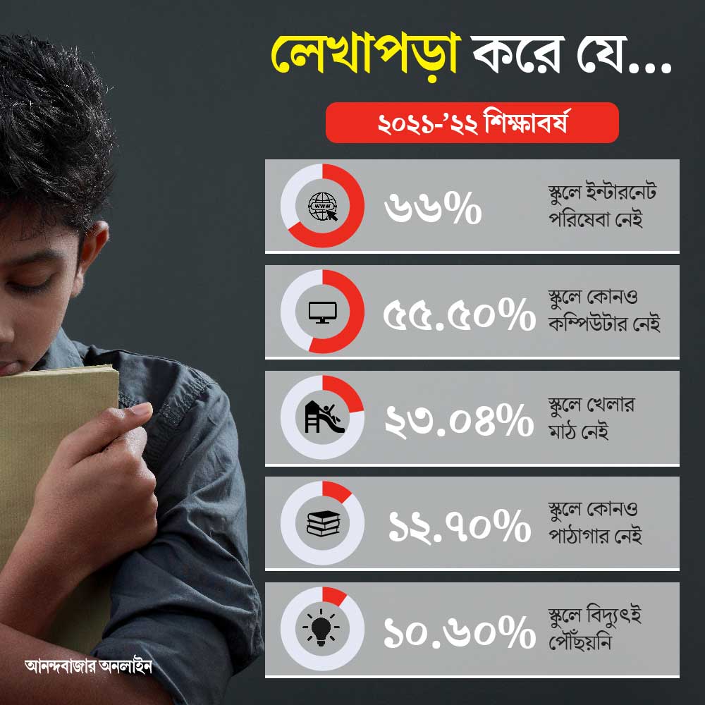 গ্রাফিক— শৌভিক দেবনাথ।