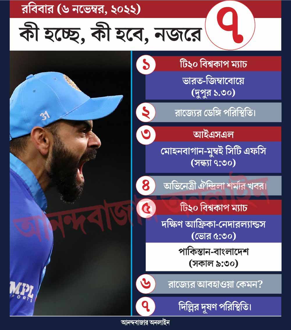 গ্রাফিক: শৌভিক দেবনাথ।