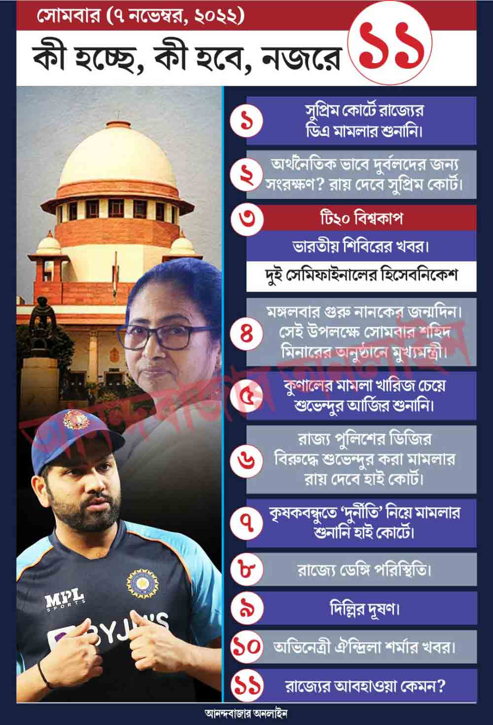 গ্রাফিক: শৌভিক দেবনাথ। 