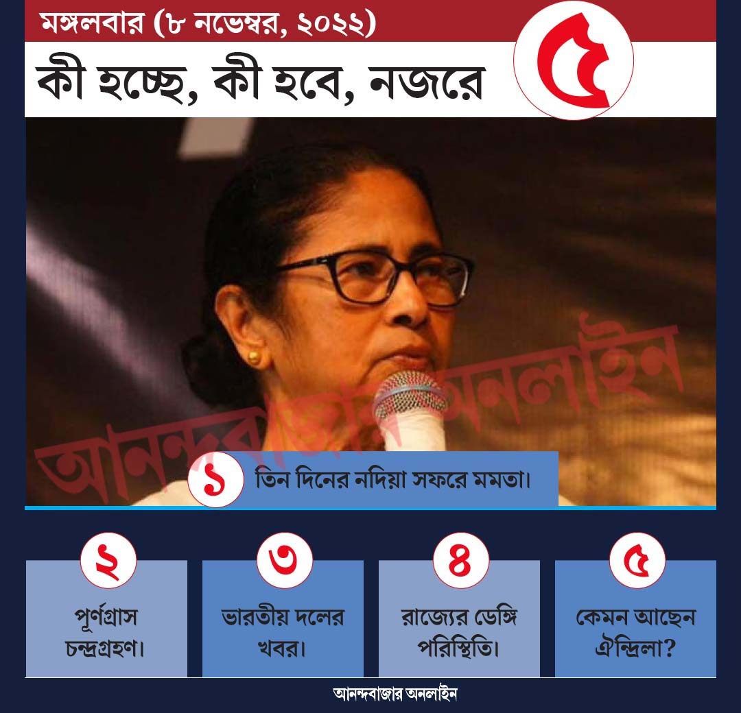 গ্রাফিক: শৌভিক দেবনাথ। 