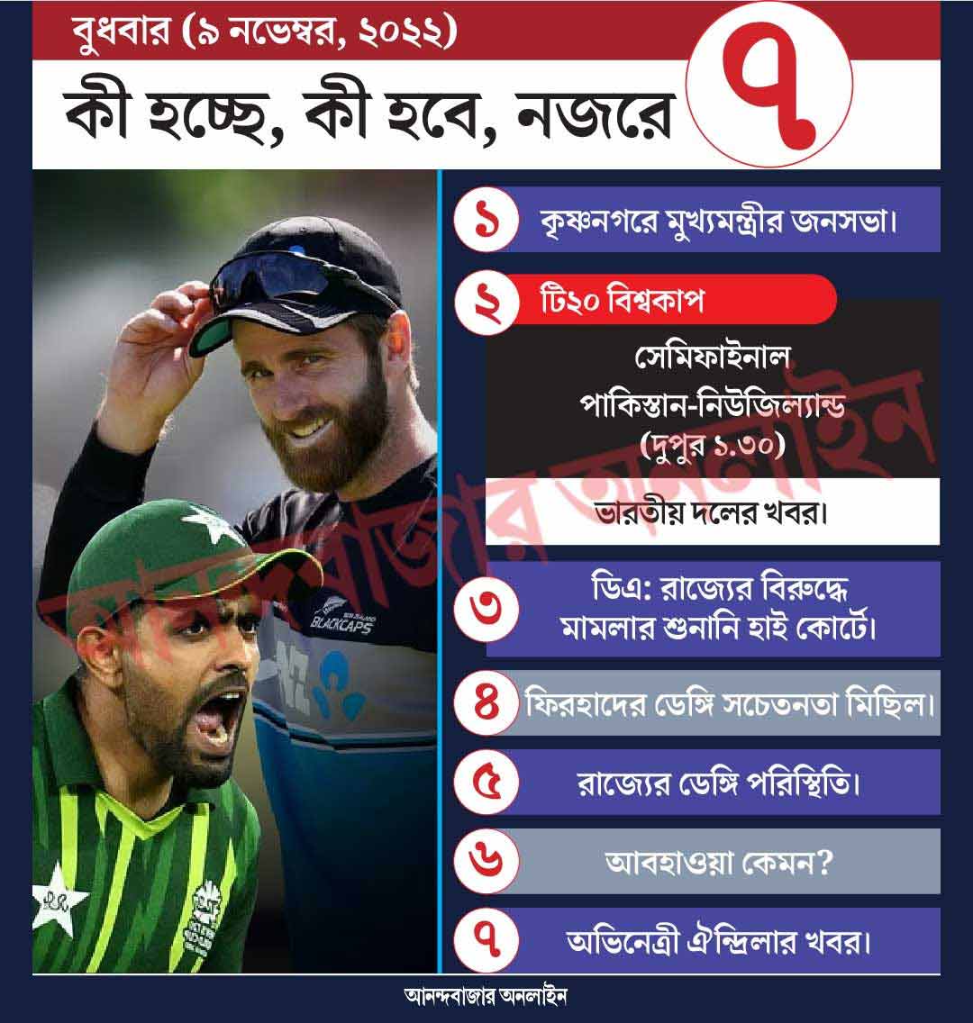 গ্রাফিক: শৌভিক দেবনাথ। 