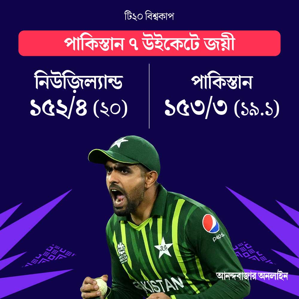 গ্রাফিক: শৌভিক দেবনাথ