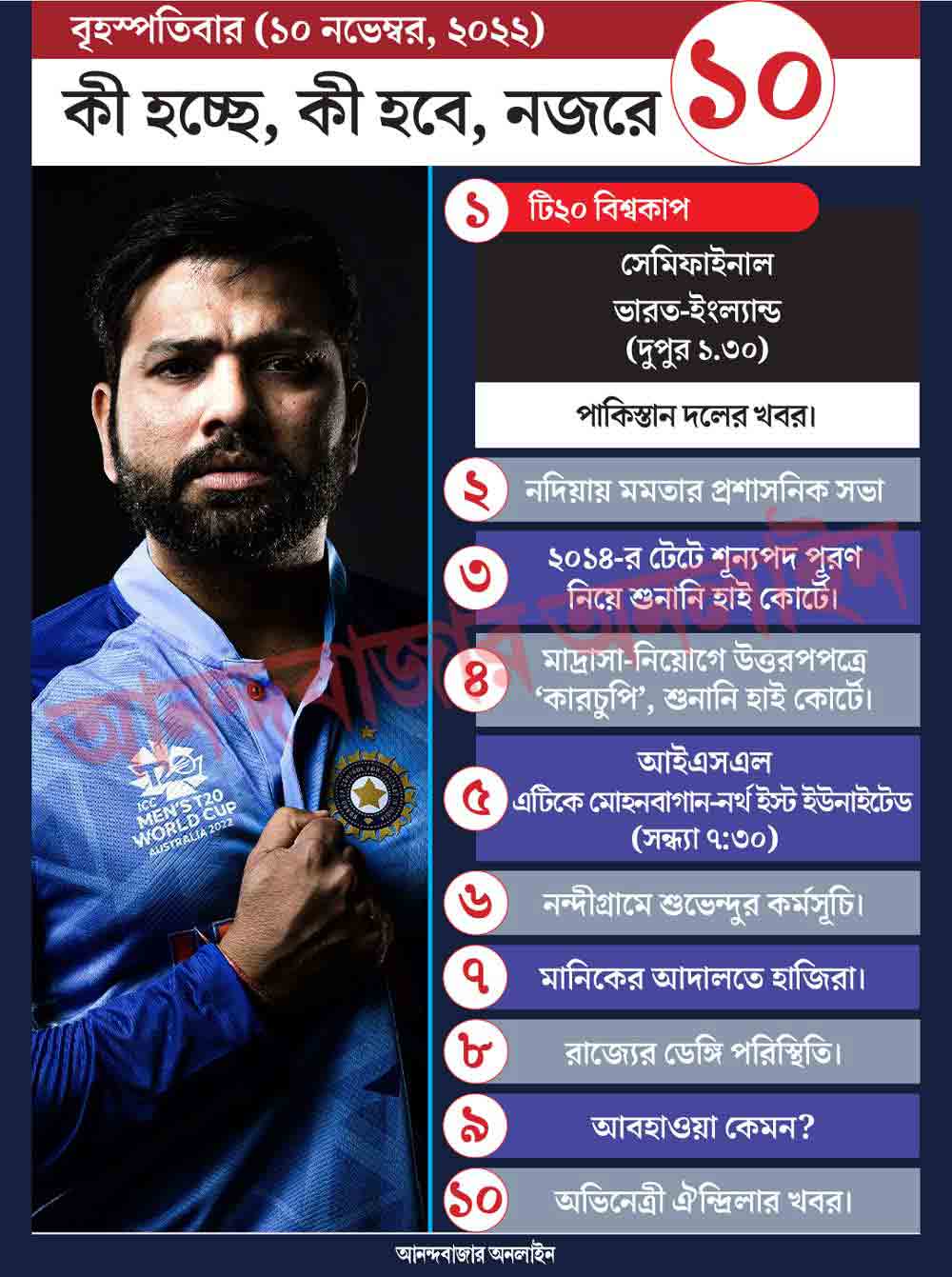 গ্রাফিক: শৌভিক দেবনাথ। 