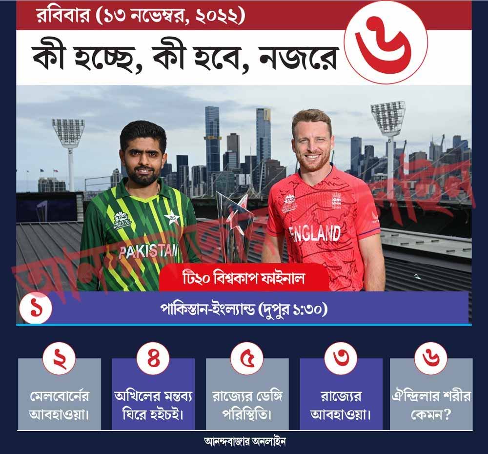 গ্রাফিক: শৌভিক দেবনাথ।