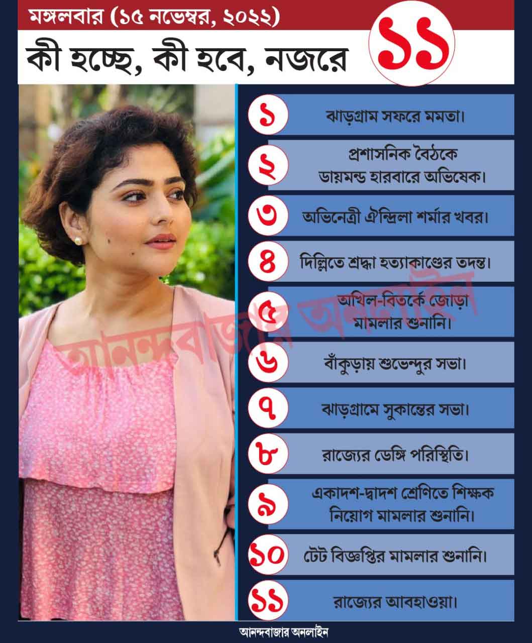 গ্রাফিক: শৌভিক দেবনাথ। 