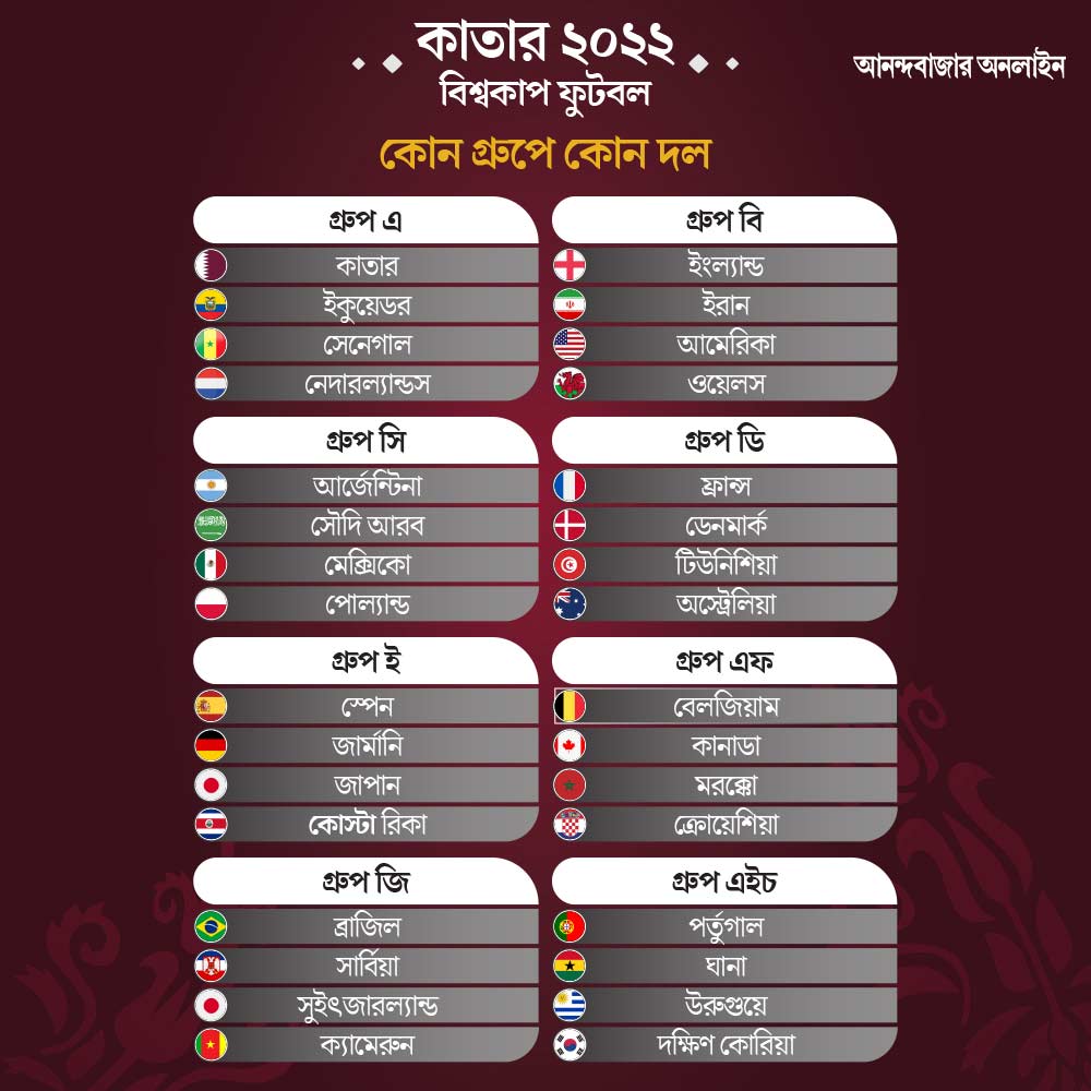 Fifa football world cup 2022 schedule Bangladesh time full fixtures pdf -  ফিফা বিশ্বকাপ ফুটবল ২০২২ সময়সূচী