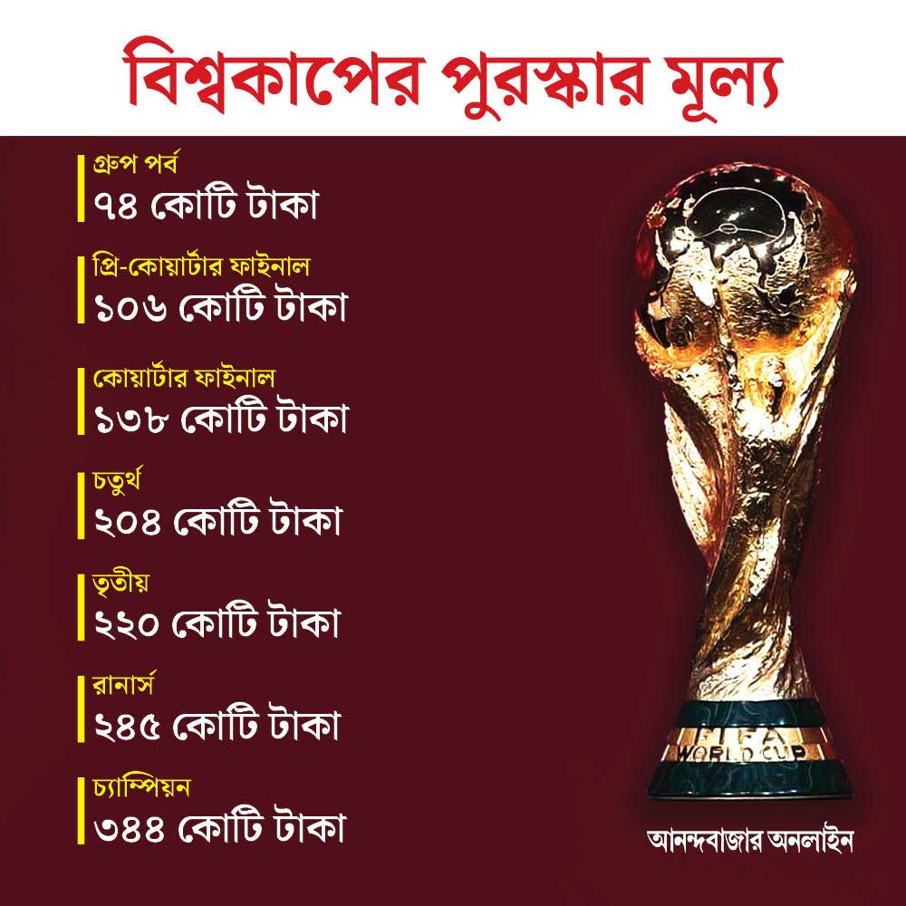 গ্রাফিক: সনৎ সিংহ