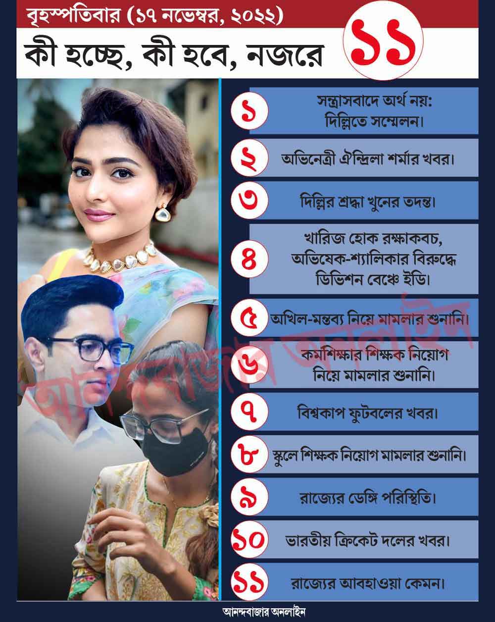 গ্রাফিক: শৌভিক দেবনাথ। 