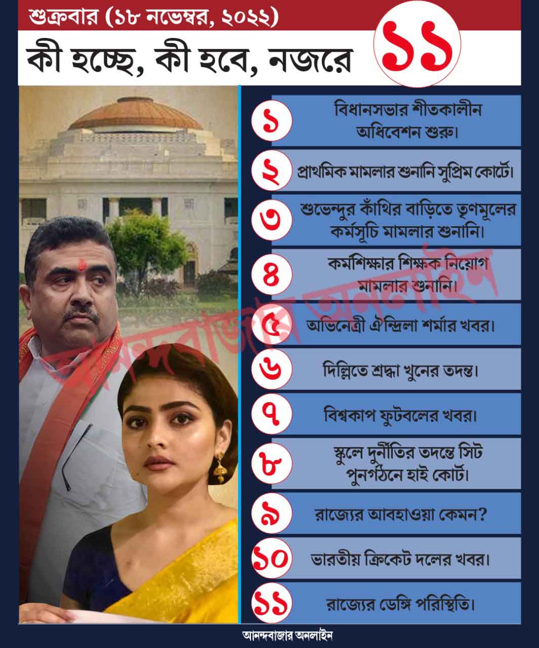 গ্রাফিক: শৌভিক দেবনাথ। 