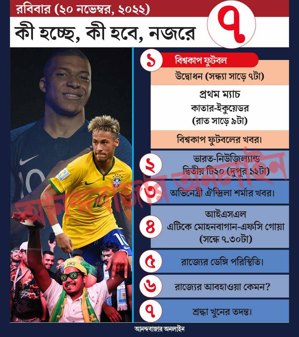 গ্রাফিক: শৌভিক দেবনাথ। 