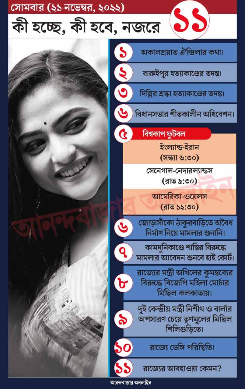 গ্রাফিক: শৌভিক দেবনাথ।