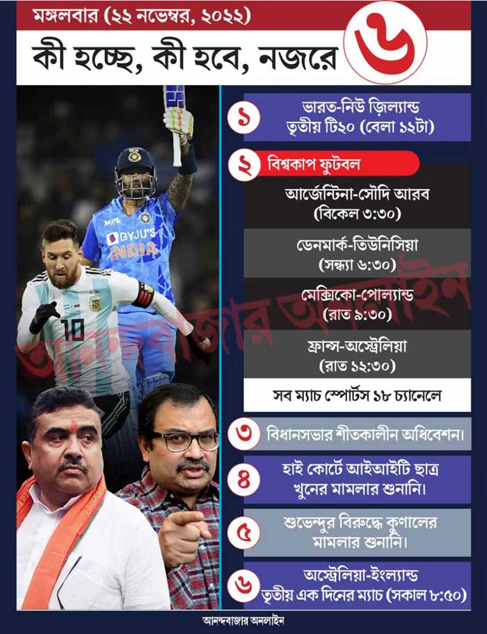 গ্রাফিক: শৌভিক দেবনাথ। 