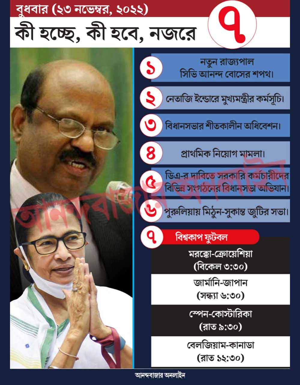 গ্রাফিক: শৌভিক দেবনাথ। 