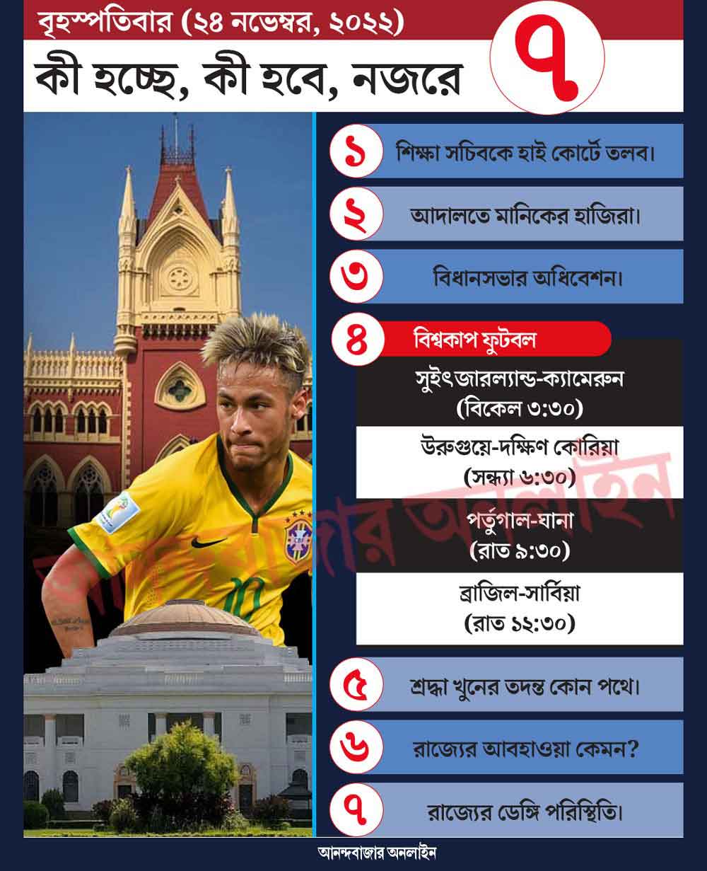 গ্রাফিক: শৌভিক দেবনাথ। 