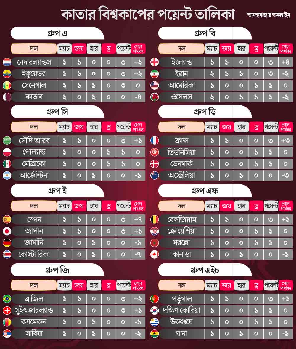 গ্রাফিক: শৌভিক দেবনাথ