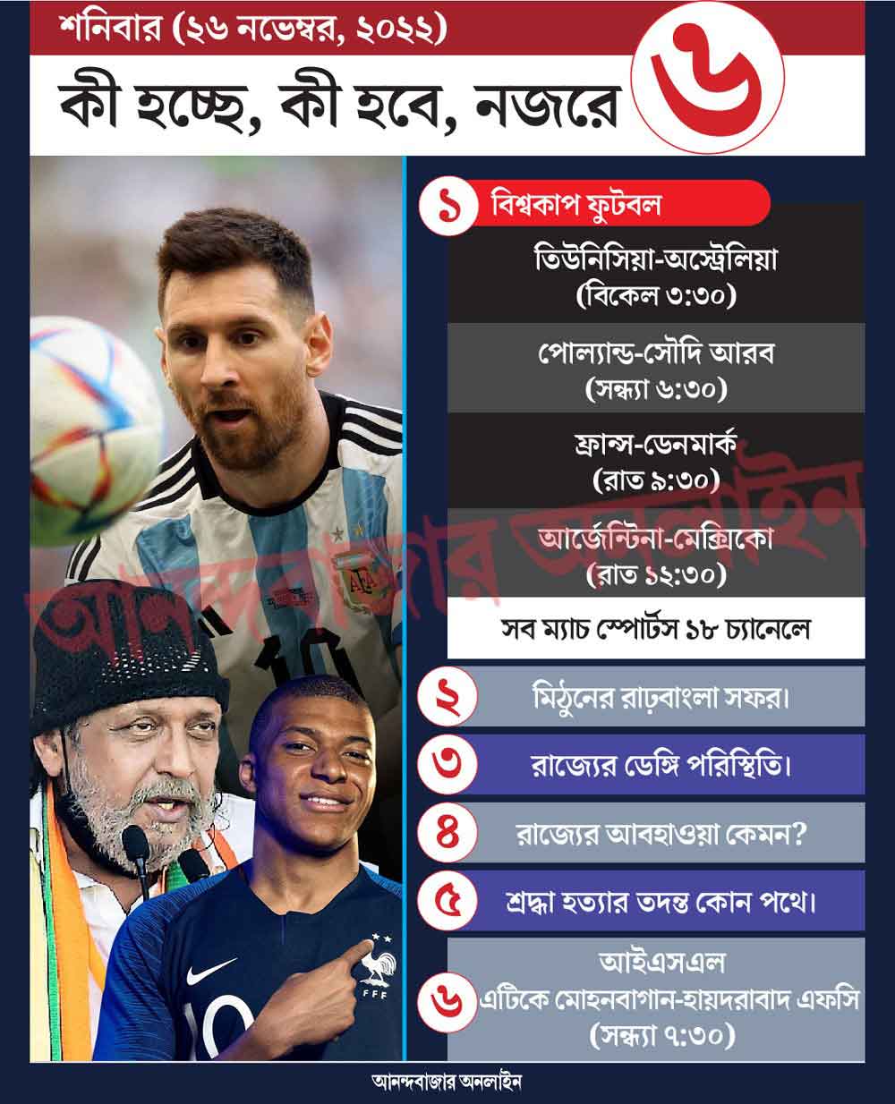 গ্রাফিক: শৌভিক দেবনাথ। 