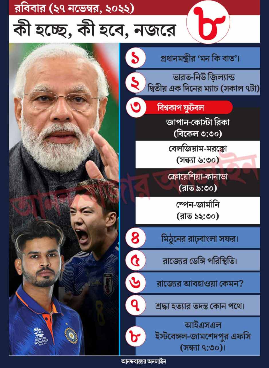 গ্রাফিক: শৌভিক দেবনাথ।