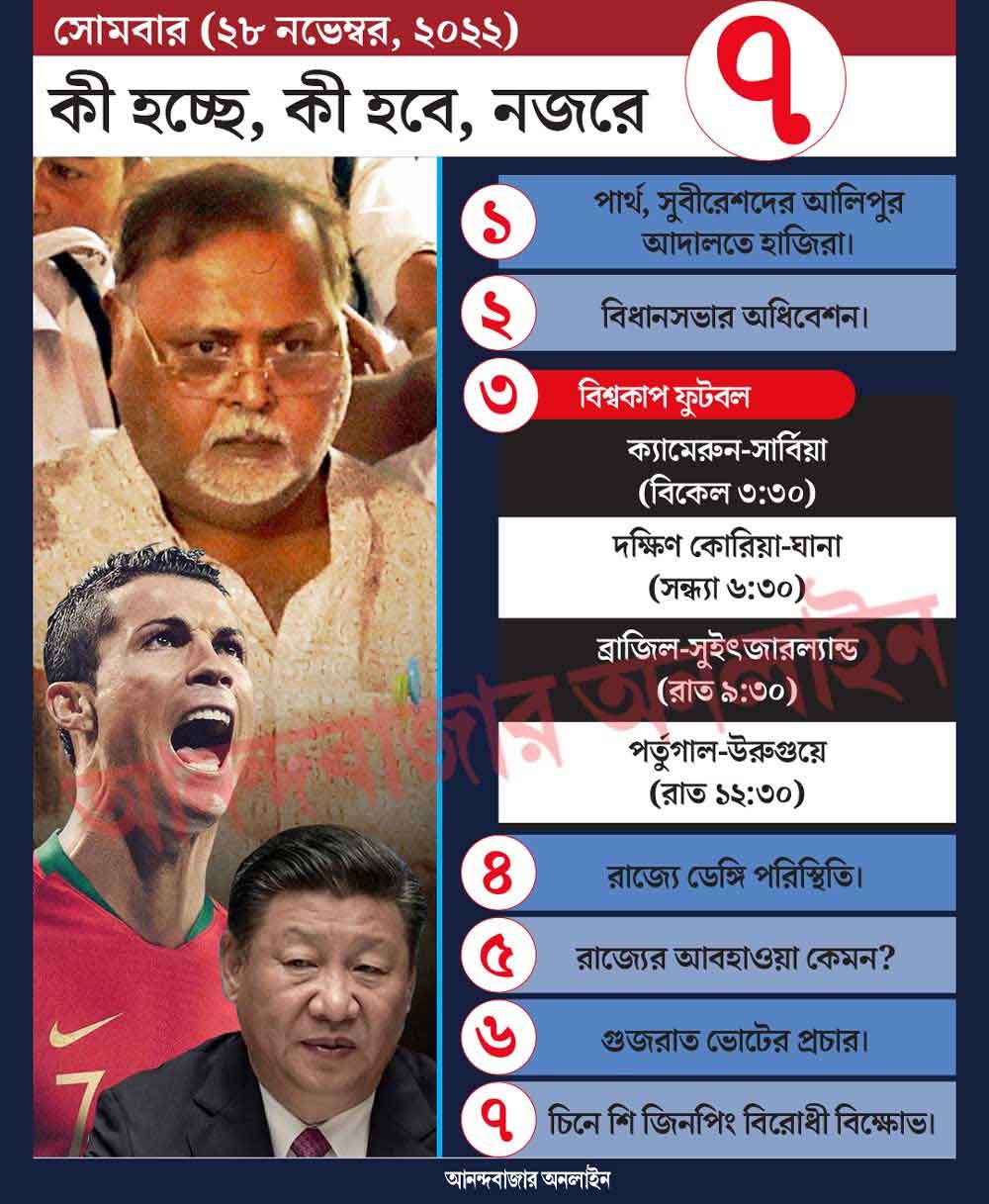 গ্রাফিক: শৌভিক দেবনাথ।