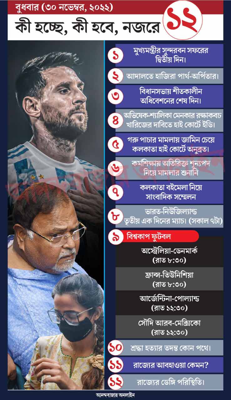 গ্রাফিক: শৌভিক দেবনাথ। 