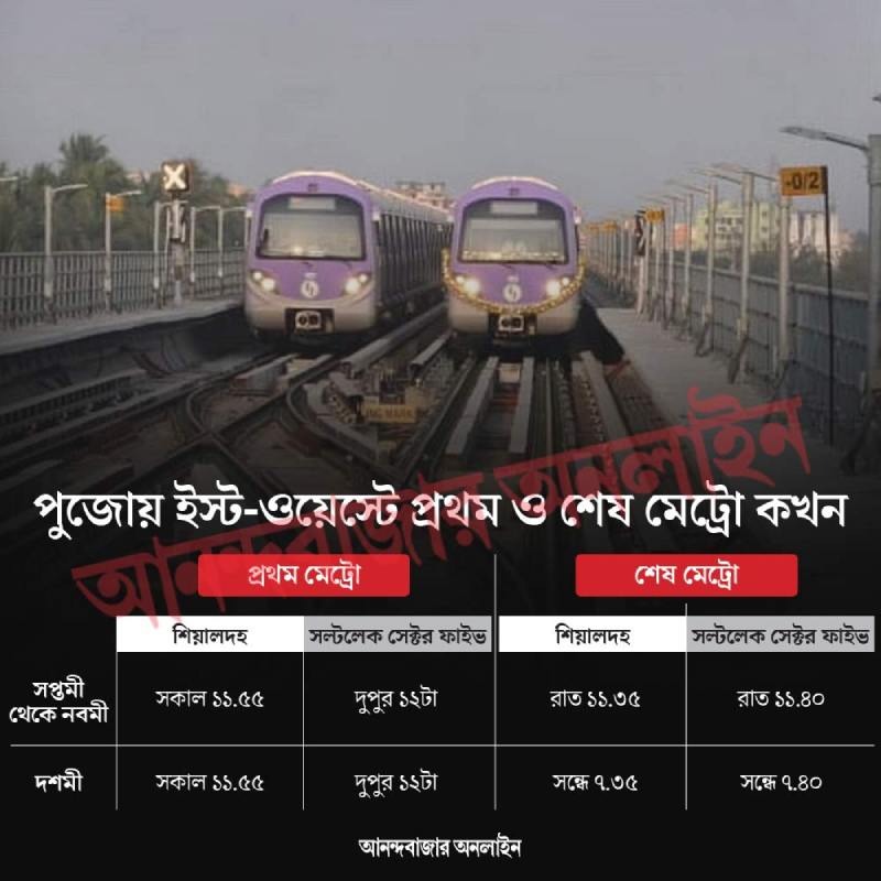 পুজোয় ইস্ট-ওয়েস্ট মেট্রোর সময়সূচি। 