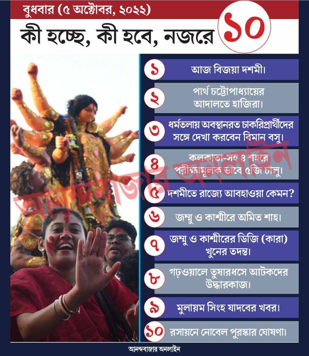 গ্রাফিক: শৌভিক দেবনাথ।