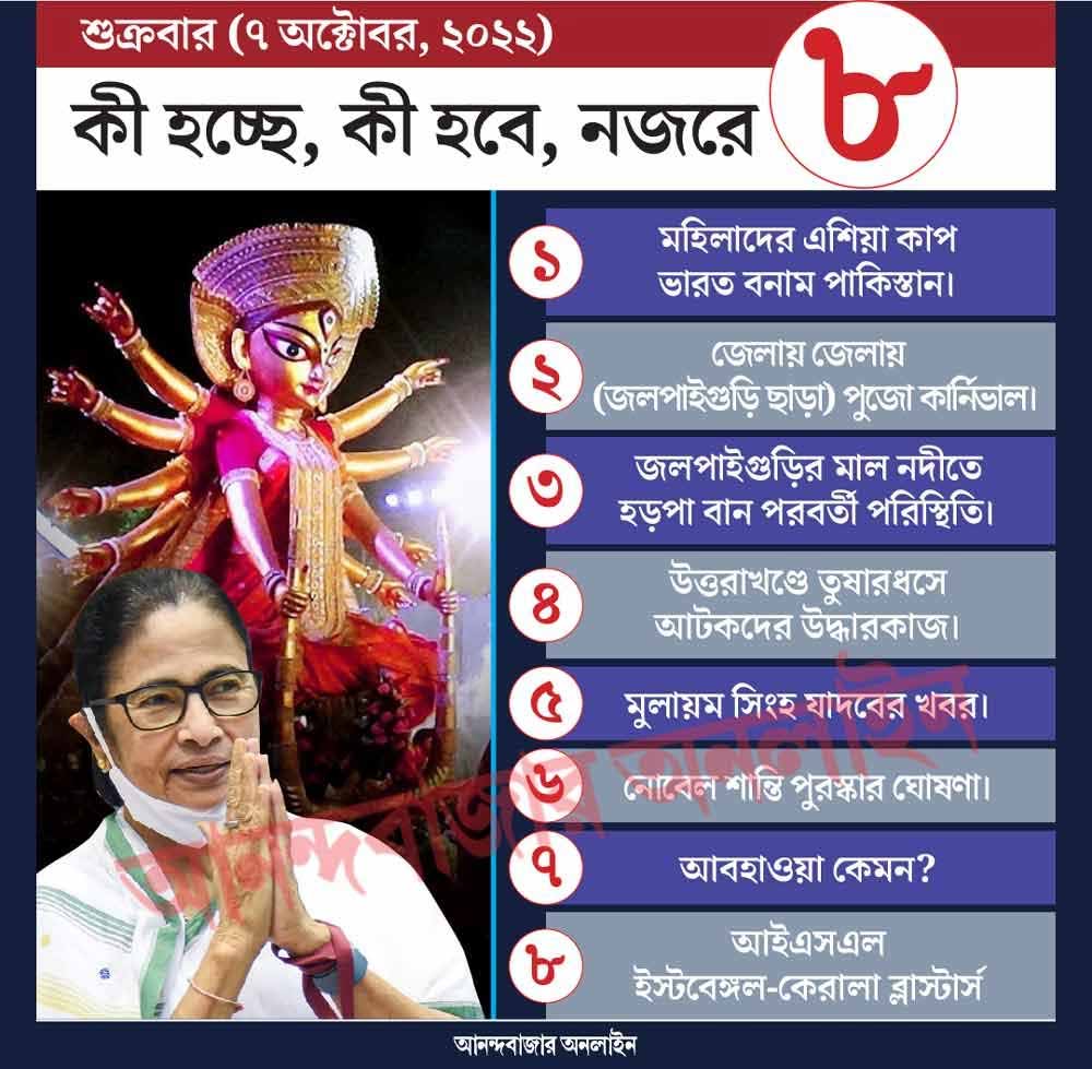 গ্রাফিক: শৌভিক দেবনাথ।