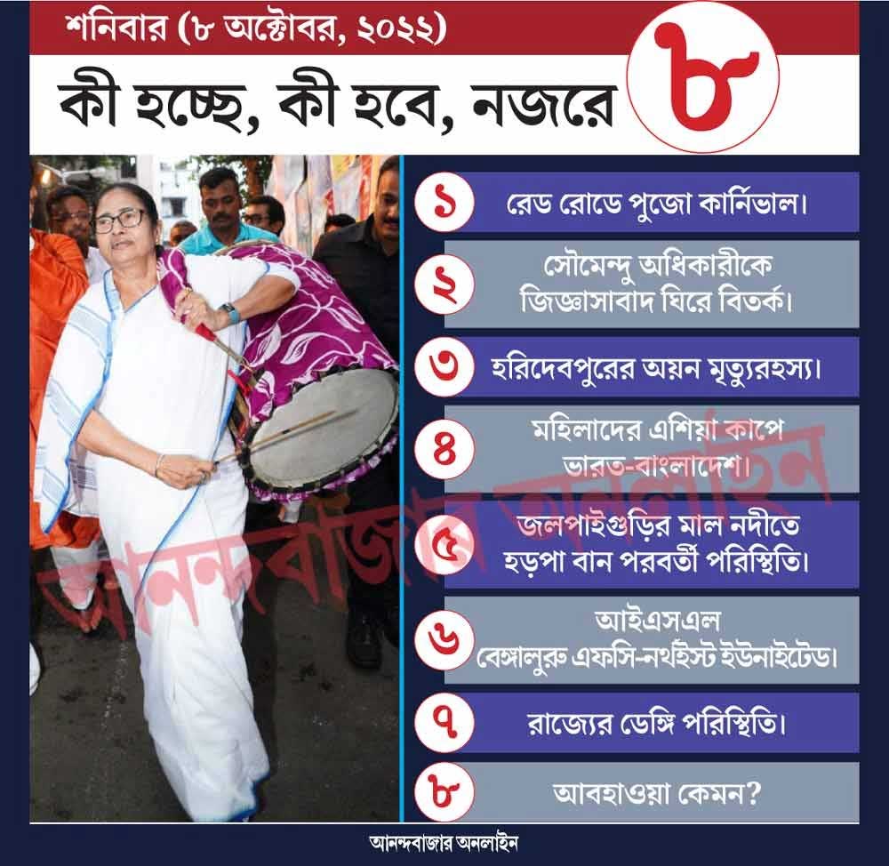 গ্রাফিক: শৌভিক দেবনাথ।