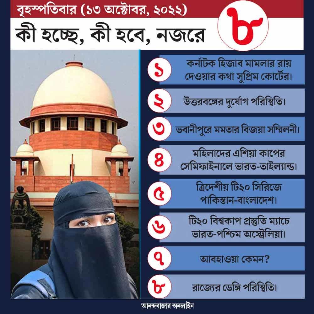 গ্রাফিক: শৌভিক দেবনাথ। 